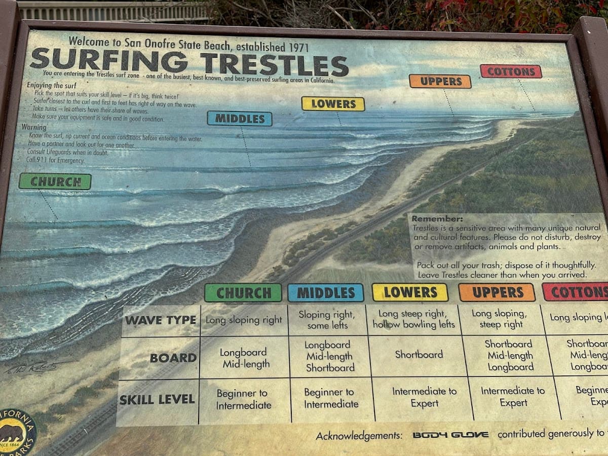 Upper Trestles surf spot